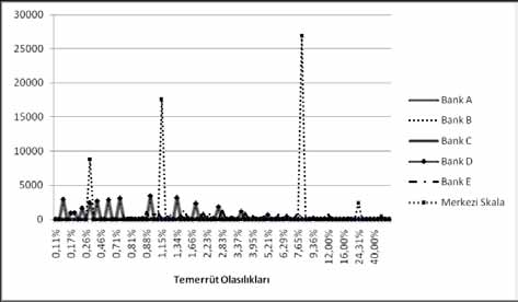 Basel II Kapsamında Kredi Riskinin Ölçümünde Otorite