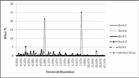 düzenlenmiştir.