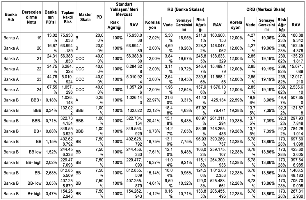 Basel II Kapsamında Kredi Riskinin Ölçümünde