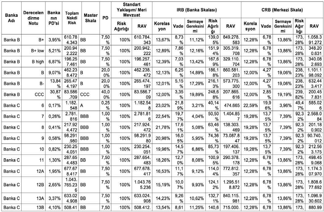 Basel II Kapsamında Kredi Riskinin Ölçümünde