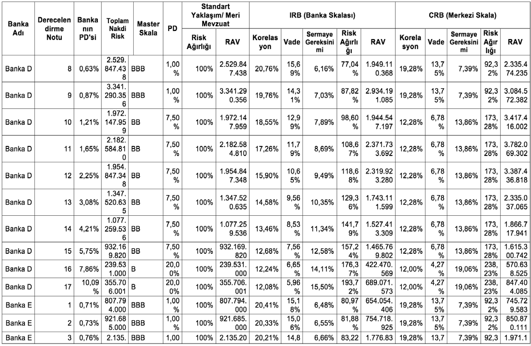 Basel II Kapsamında Kredi Riskinin Ölçümünde