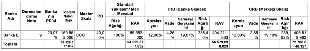 Basel II Kapsamında Kredi