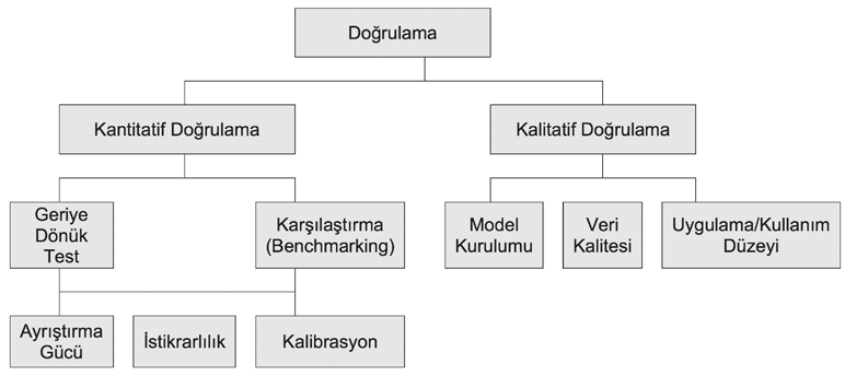 Basel II Kapsamında Kredi Riskinin Ölçümünde Otorite Etkinliği: Türkiye İçin Alternatif Bir Öneri Şekil 2.