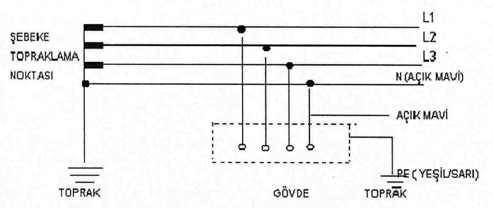 Șekil 1-4 TT Sistemi