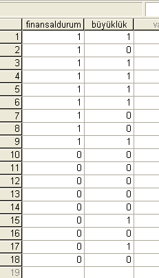 Tek kategorik bağımsız değişkenli lojistik regresyon örneği L