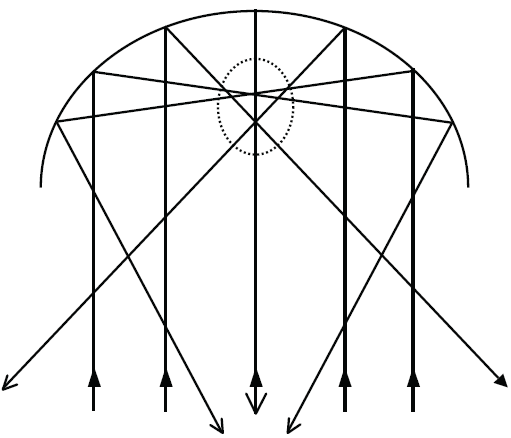 2.11.3. Odaklanma Şekil 2.7 de gösterildiği üzere, iç bükey yüzeyler nedeniyle, ses ışınlarının bir noktada toplanması, odaklanma olarak tanımlanmaktadır.