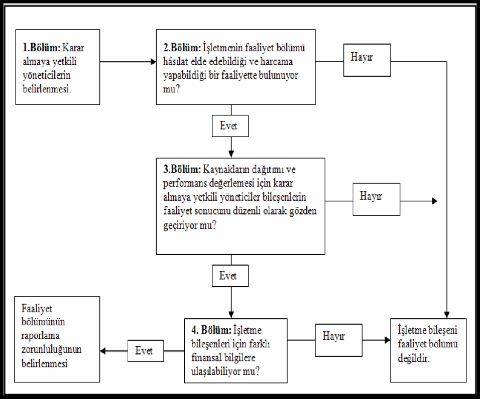 Bölüm: Karar almaya yetkili yöneticilerin belirlenmesi. Karar almaya yetkili yönetici terimi bir unvandan ziyade bir fonksiyonu ifade etmektedir.