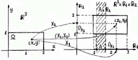 X, X rasgele vektörübr üzerinde P X,X olasılık dağılımını belirlemektedir. B BR için olmak üzere, örneğin için P X,X B P : X, X B B x, x : x, x P X,X B P x, y : x, y P x, y : 0 x, 0 y dir.