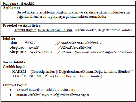 Şekil 4: HAKEM rolü için rol şeması 4.2.3.