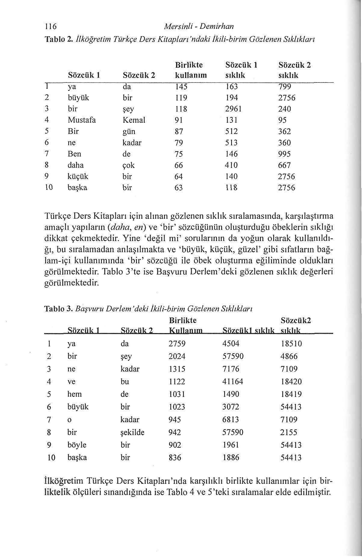 116 Mersin/i- Demirhan Tablo 2.