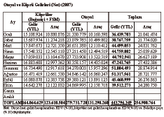 fiehitlerimize Allah tan rahmet, Gazilerimize acil flifalar ve yak nlar na sab rlar diliyoruz. De erli Arkadafllar, son y llara da ülkemizde özellefltirme rüzgârlar esmektedir.