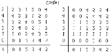 Asal Yak n Halkalar Üzerine halka tan m n yak n-halka olsun. E er ve u ekilde vermi lerdir: N bir, y N, a N n N için an any iken y oluyorsa, N ye bir e-asal yak n-halka denir.