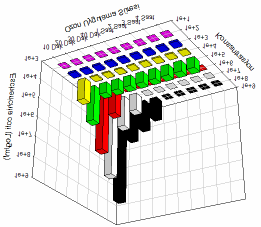 Tablo 7. Bakteri süspansiyonuna 6.6 mg/saat ozon gaz uygulamas ile E. coli koloni say s ndaki de i im. Zaman Bakteri Konsantrasyonu CFU/ml Dk 0 1.5x10 8 1.5x10 7 1.