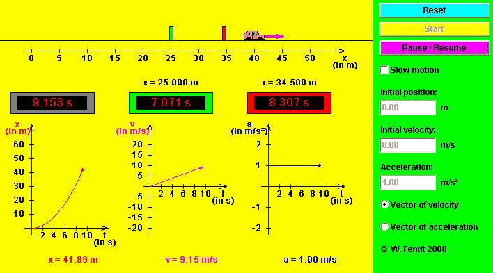 1. SABİT İVMELİ HAREKET Bu simülasyonda sabit ivmeyle hareket eden bir araba için konum zaman hız zaman ve ivme zaman grafikleri çizilmektedir.