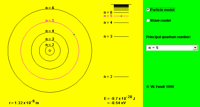 Ama elektron sadece bir parçacık değil de Broglie dalgası (madde dalgası) eşlik eden bir parçacıktır. Orbital kararlı olmalıdır.