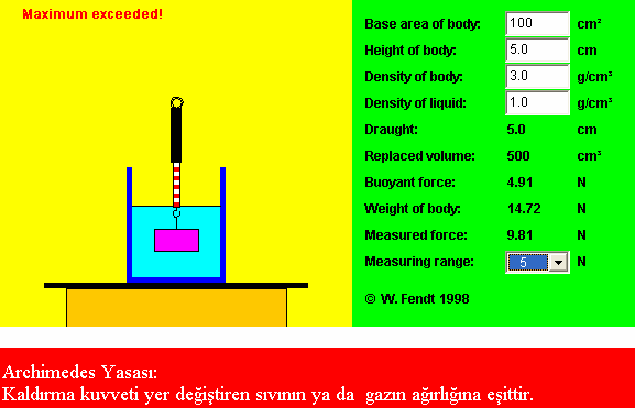 Tam bir mükemmelliğe sahip olmamakla birlikte Bohr modeli ivmeli yüklerin ışın yayınlayarak enerji kaybetmesi dolayısıyla çekirdeğe düşme sorunu mevcut olan elektronları kararlı yörüngelerde