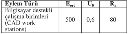 Bu bel rlemeler yapılırken, aygıtların boyut, ışık akısı, ger ver m, vb.