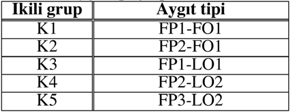 Tablo 4 - Aygıt tipi gruplamaları güç değerler Tablo 6 da ver lm şt r.