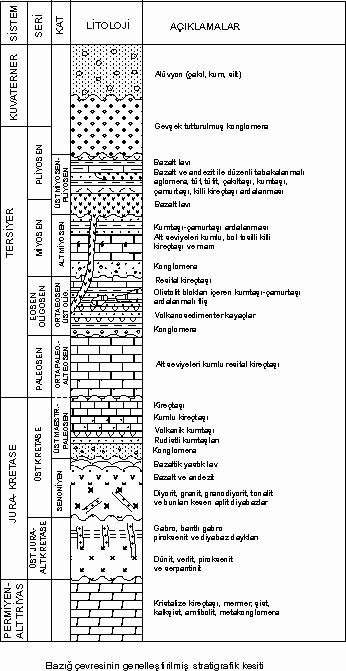 mermer (jeolojik anlamda), şist, kuvarsit gibi kayalardan oluşmuş olup, Hazar Gölünün güneyinden batıya doğru yayılırlar, ayrıca Keban yöresinde ve İlimizin batısında görülen çoğunlukla açık kirli