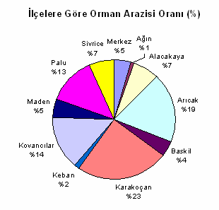 İLİ : ELAZIĞ YILI : 2000 İlçe Köy (1) Belediye (2) Kadastro Görmeyen Yerlerde (Hektar ) (3) Mera Yaylak Kışlak Otlak Çayır 5/b 4342 SAYILI MERA KANUNU TESPİT TAKİP CETVELİ İlçe (4) Köy Belediye (5)