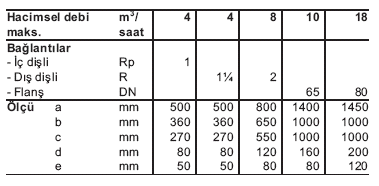 ısıtma suyu debisi esas alınmalıdır.