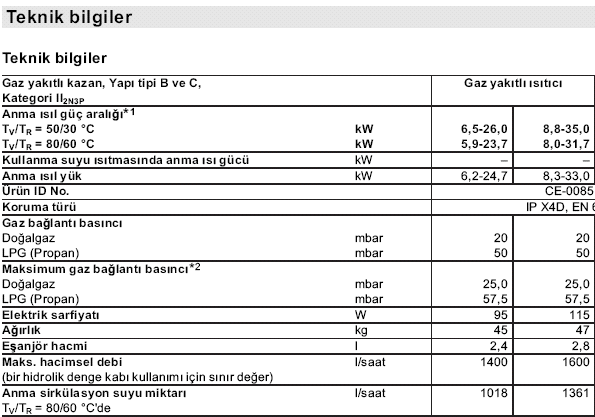 Hidrolik denge kabı seçimi Örnek: Bir villada Vitodens 200-W, 35 kw duvar tipi yoğuşmalı ısıtıcı kullanılacaktır.