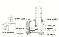 019 Ozerol 25/12/01 10:17 Page 14 brahim Halil Özerol 14 ç kan gazlar, post yanma odas ndaki yak t beki arac l yla yüksek s da (900-1200 C) yak l r.