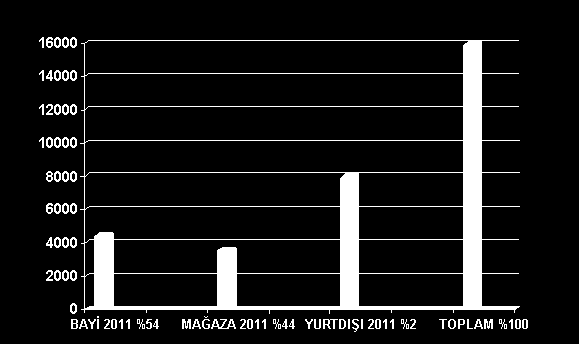 066 Güneydoğu Karadeniz 2011 29 20.686 485.626 İç Anadolu 2011 34 45.586 927.478 Ege 2011 42 10.908 292.