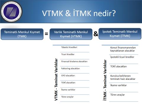 kapsamında doğrudan tüketiciye kredi kullandıran ya da finansal kiralama yapan bankalar ile Bankacılık Düzenleme ve Denetleme Kurumu tarafından konut finansmanı faaliyetinde bulunması uygun görülen