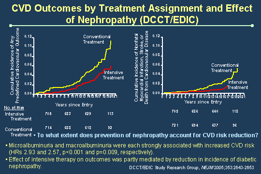 Tedavi ve Nefropati nin Kardiyovasküler Hastalıklara Etkisi (DCCT/EDIC) NO at Risk İntensive 705 683 629 113 705 686 640 118 Treatment Conventional 714 688 618 92 721 694 637 96 Treatment To what