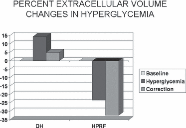 Diyaliz hastasında (DH) ve renal