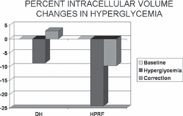 hiperglisemi durumunda hücre içi ve dışı