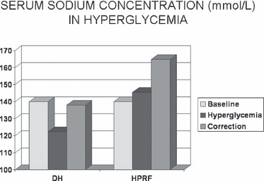 Diyaliz hastasında (DH) ve renal