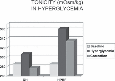 hiperglisemi durumunda serum sodyum ve