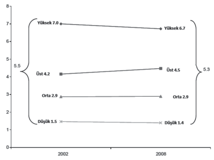 Bilgi Politikası Konusundaki Uluslararası... BİLGİ DÜNYASI, 2011, 12 (1) 46-69 Tablo I.