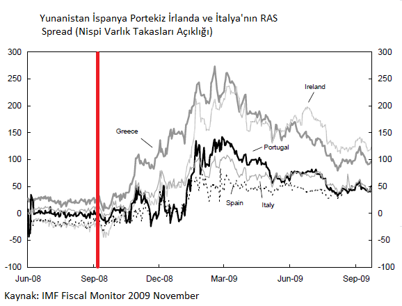 Ekonomik Görünüm Avrupa Ekonomisinde Genel Görünüm 2009 Aralık ayında Yunanistan da başlayan kriz Avrupa içerisindeki diğer ülkeler yayılmıştır Grafik 2008 krizi sonrasında