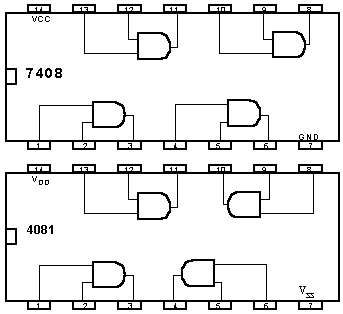 98 Lojik Kapılar ve Lojik Devreler =. E a b (a) (b) (c) (d) Şekil 5.9. VE kapısı sembolü, doğruluk tablosu, elektriksel eşdeğeri ve entegre içerisindeki durumu.