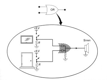 gerçekleştirelim. Kapı ve pencereye bağlı anahtarların oluşturduğu devrelerin giriş olarak kullanılması ve çıkışa sirenin bağlanması ile Şekil 5.5 deki devre oluşur.