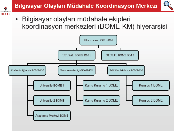 Kaynak: http://www.bilgiguvenligi.gov.tr/index.