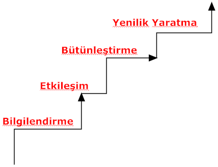 Kamu Kurumlarında Kurumsal