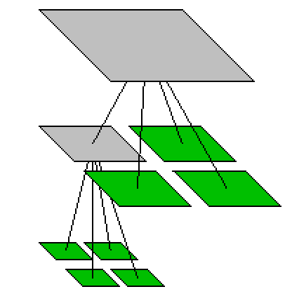 Çeyrek Ağaç Yapısı (Quad-Tree) Yöntemi Bu yapıda tüm veri aşamalı olarak dört çeyreğe ayrılır.