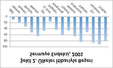 30 Eonomi-te Volume / Cilt: 1 No: 2 May / Mayıs 2012 Öte yandan, beşeri sermayenin gelişmişli derecesi avramı UNCTD yayınlarından taip edilebilmetedir.