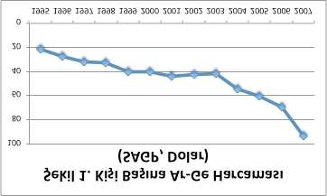 28 Eonomi-te Volume / Cilt: 1 No: 2 May / Mayıs 2012 Tablo 2. Uluslararası Karşılaştırma: r-ge atırım arcamaları ve GS içindei Payı Üle/eonomi rge arcaması rge arc./gs rge arcaması rge arc.