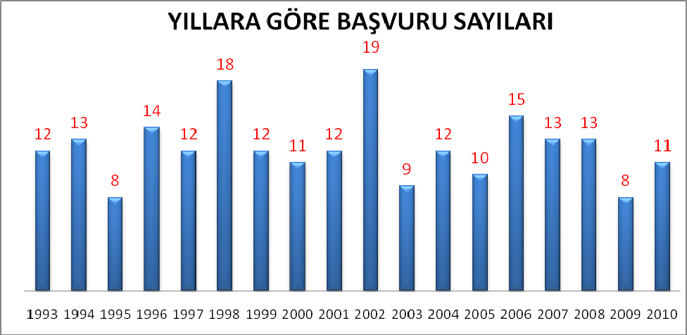 ULUSAL KALİTE ÖDÜLÜ