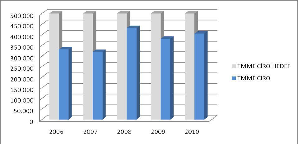 TMME ÜST KURUL ÜYELERİ OCAK 2010 - EYLÜL 2010 Üst Kurul Başkanı:Prof.Dr.Ali Rıza Kaylan (Boğaziçi Üniveristesi, Öğretim Üyesi - KalDer, Yönetim Kurulu Başkanı ) Üst Kurul Üyesi: Prof.Dr.Barış Tan (Koç Üniversitesi, İİBF Dekanı) Üst Kurul Üyesi: Prof.