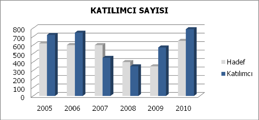 KALİTE ŞÖLENİ PERFORMANS VERİLERİ KalDer İzmir Şubesi: 10.