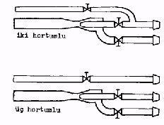 Tablo VII.2.- Levha kalınlığına bağlı olarak, oksijen basıncı. Sac kalınlığı (mm) (atmosfer) Oksijen basıncı 10 2-3 30 3-4 100 6-8 Tablo VII. 3.- Sac kalınlığına göre, oksijen sarfiyatı.