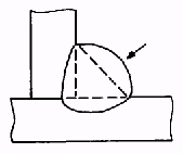 Şekil VIII.10.- Aşırı metal yığma (şematik). 6.3.- Fazla dışbükey iç köşe dikişi Düşük akım şiddetiyle kaynak yapılması halinde ortaya çıkar (Şekil VIII.11).