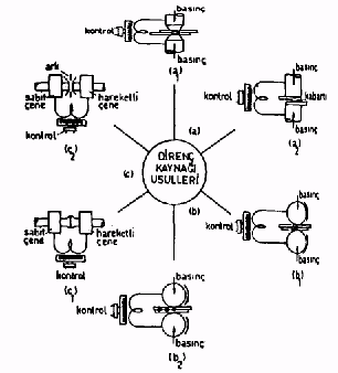 Şekil XI. 1.- Başlıca direnç kaynağı usullerinin şematik olarak gösterilişi. 3.