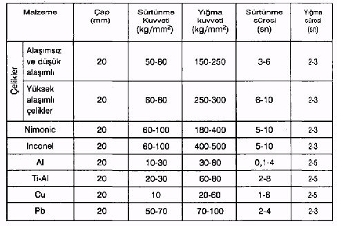 Tablo XII. 1.